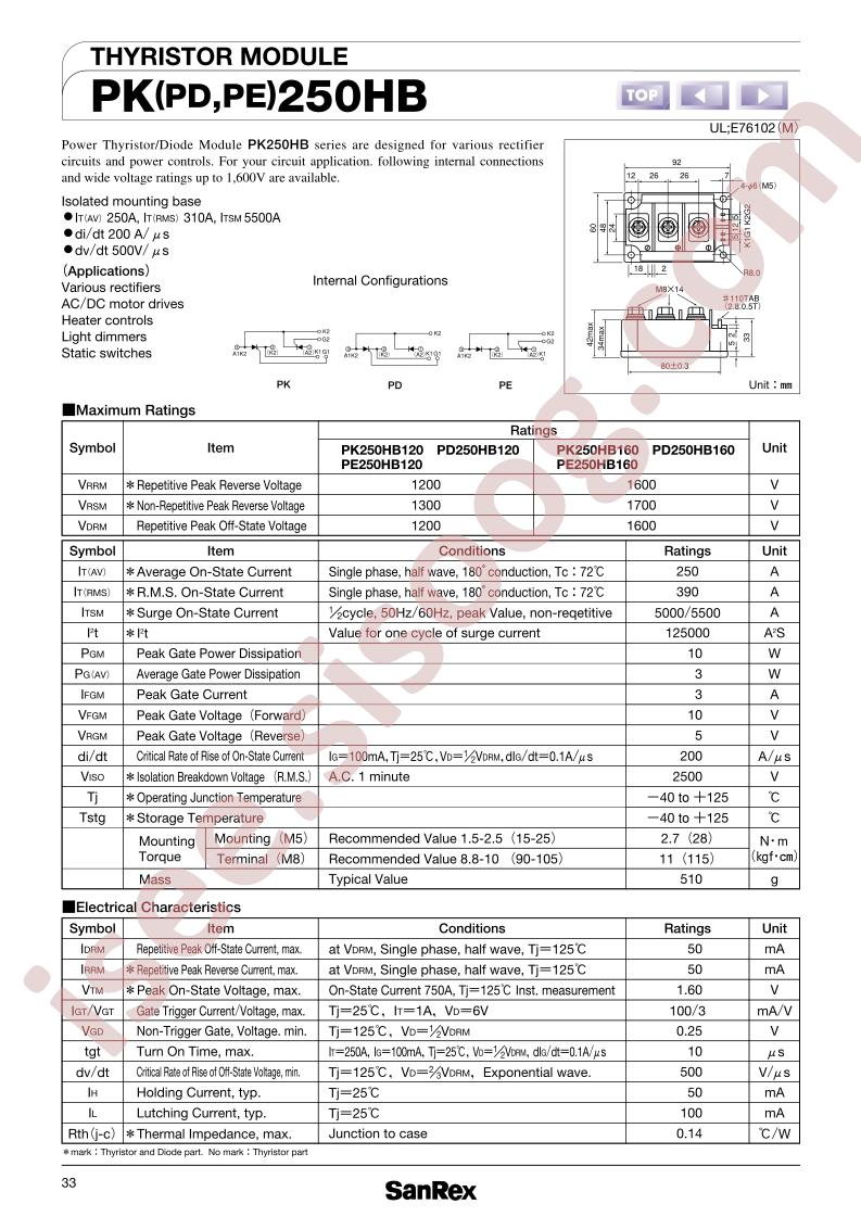 PD250HB160