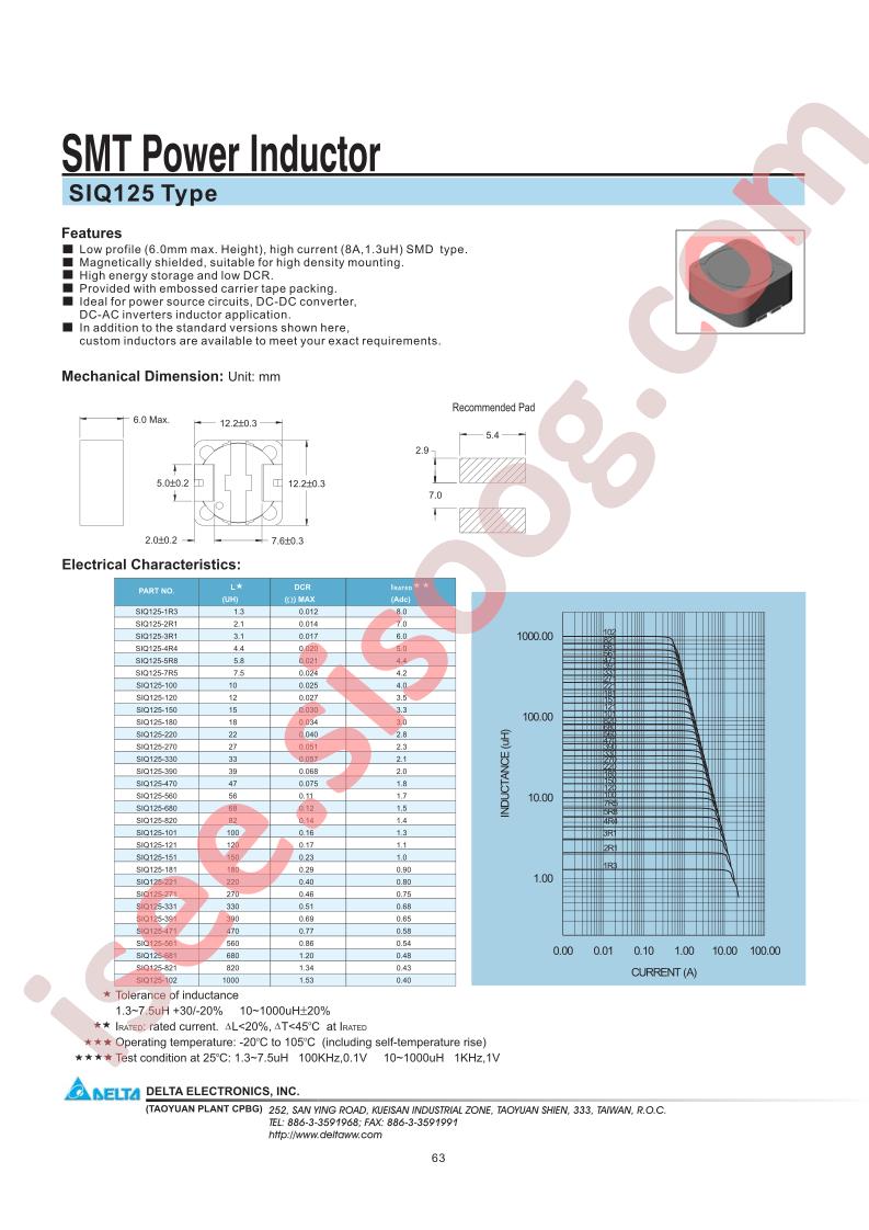 SIQ125-330