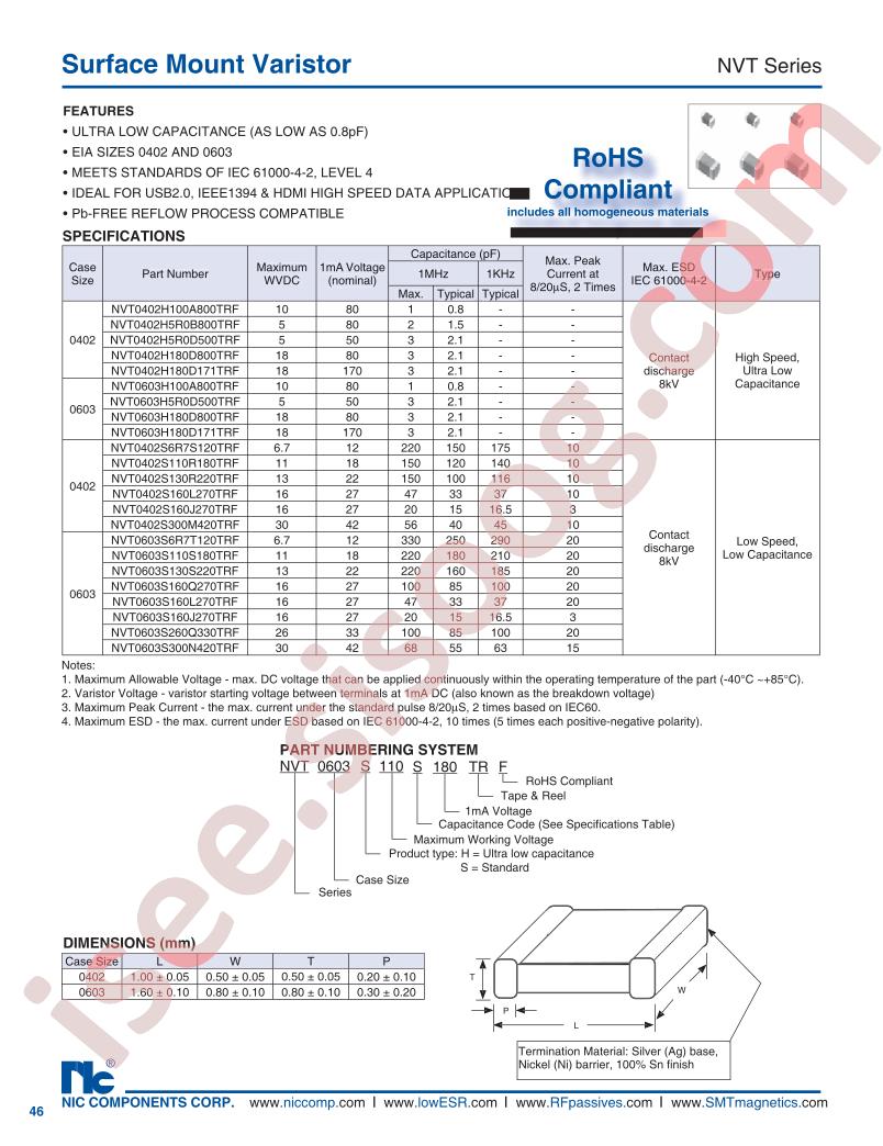 NVT0402H5R0B800TRF