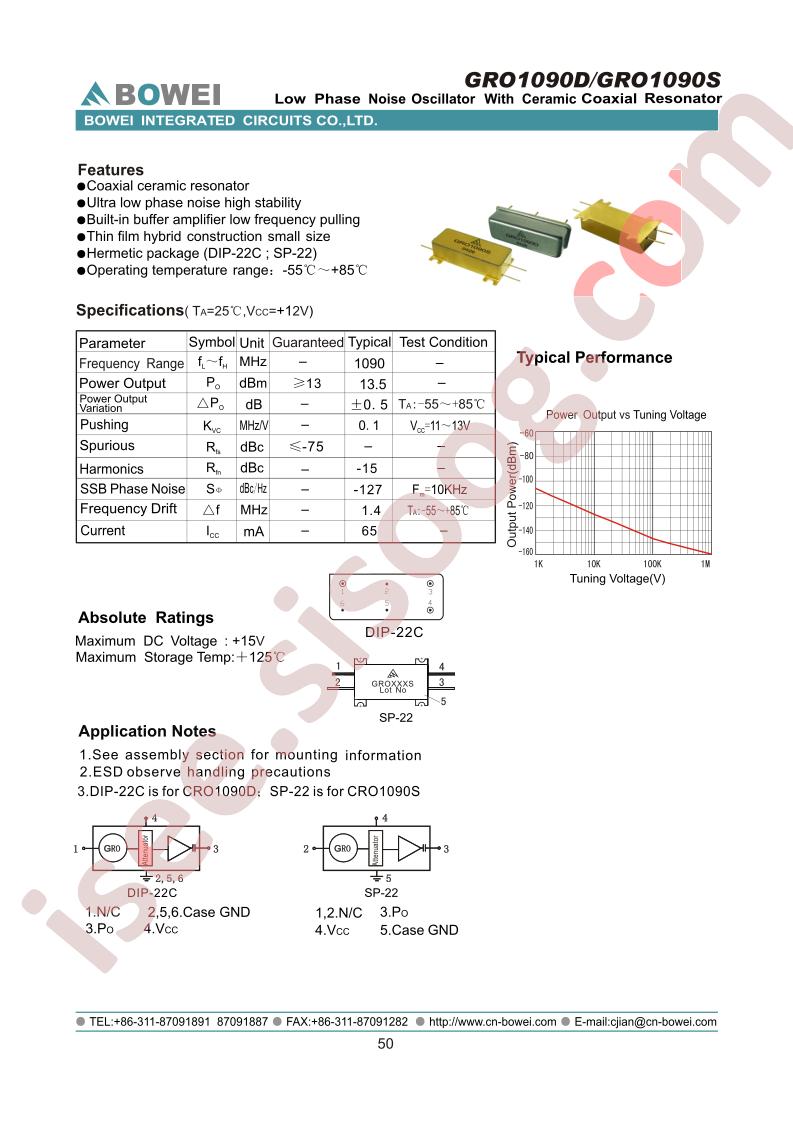 GRO1090D