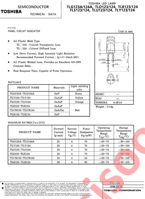 TLS123