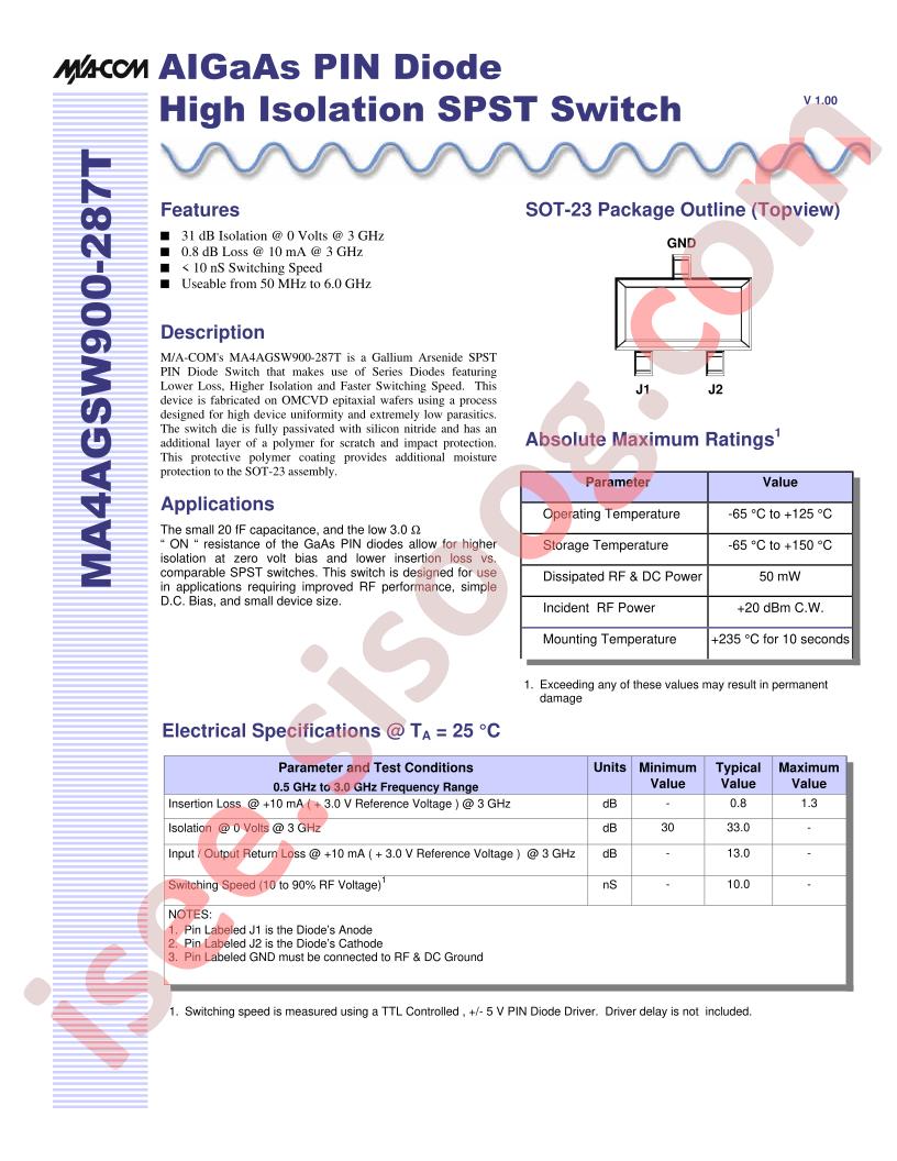 MA4AGSW900-287T