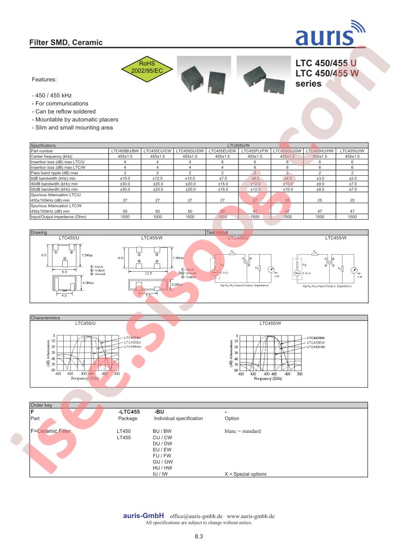 LT450EW