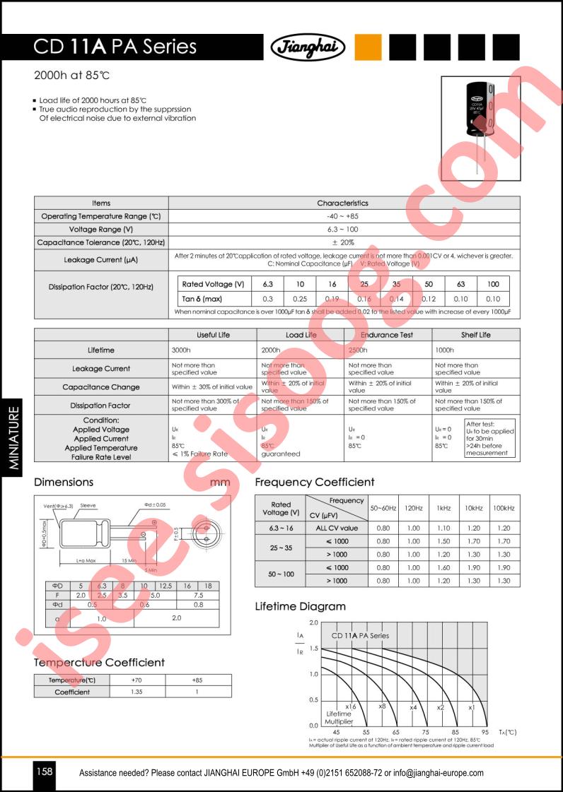 CD11APA