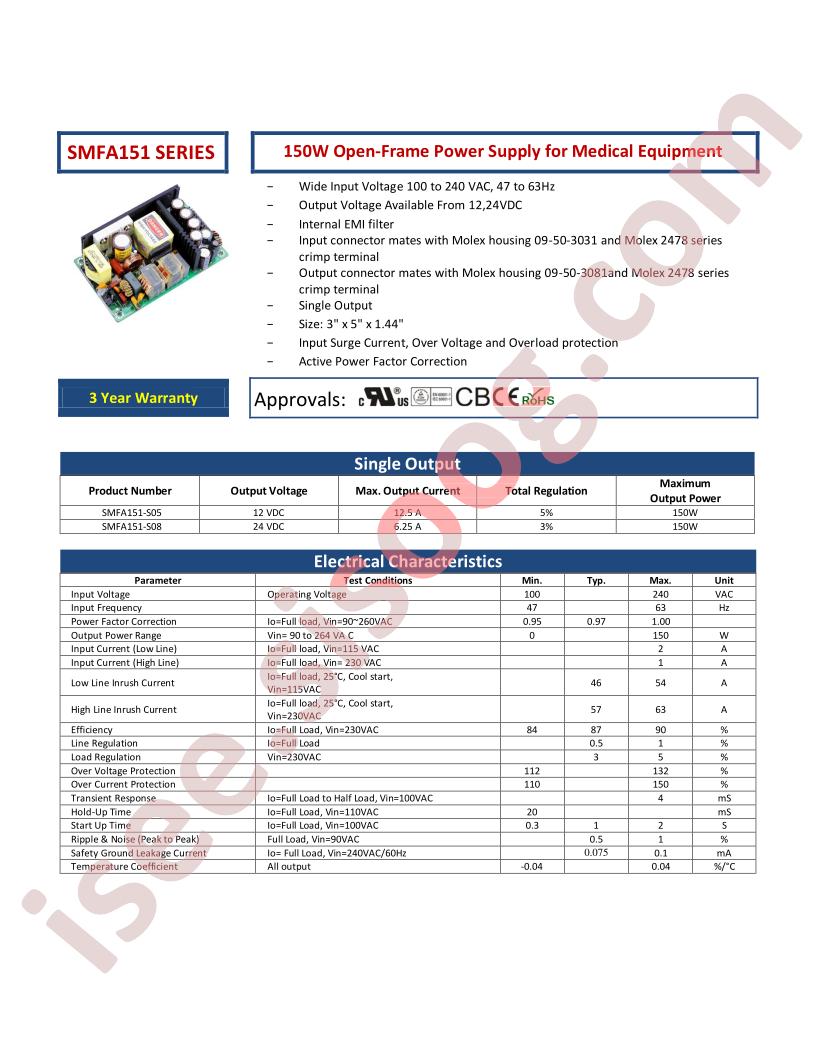 SMFA151-SERIES