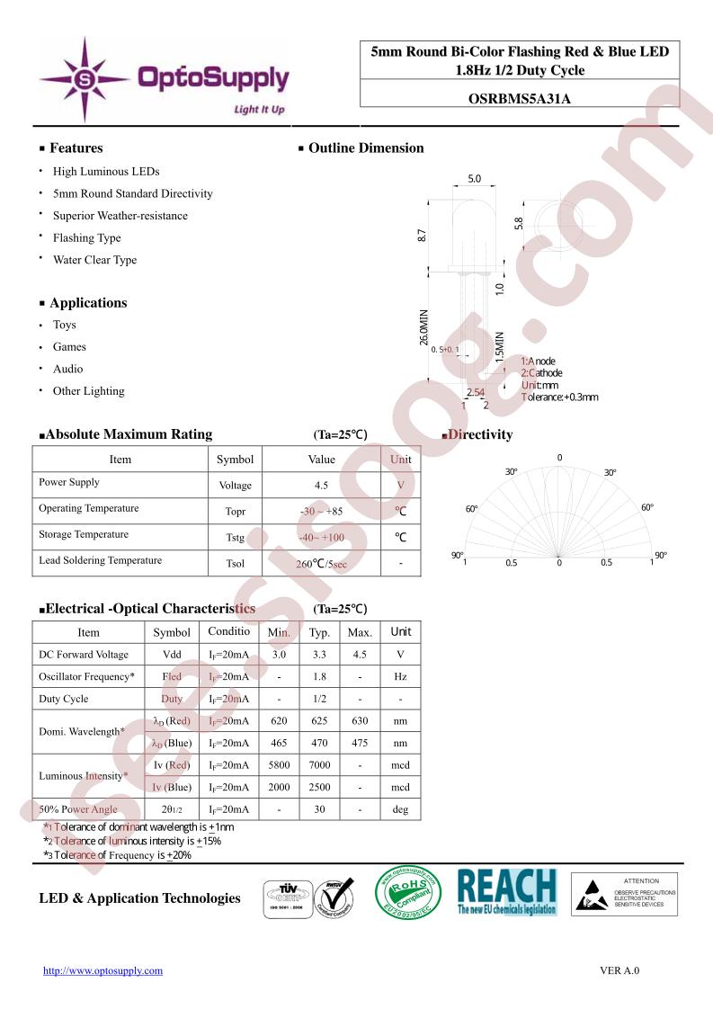 OSRBMS5A31A