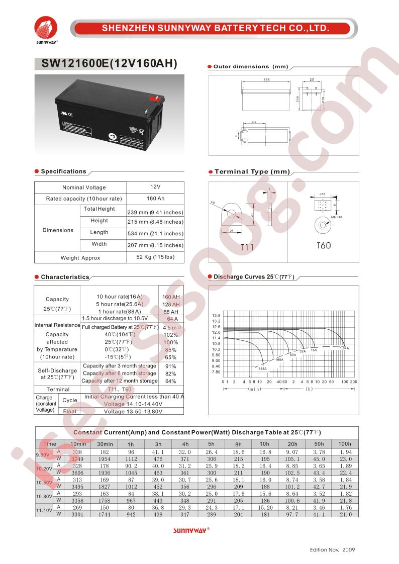 SW121600E
