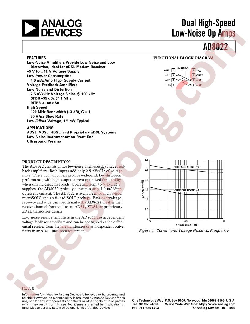 AD8022