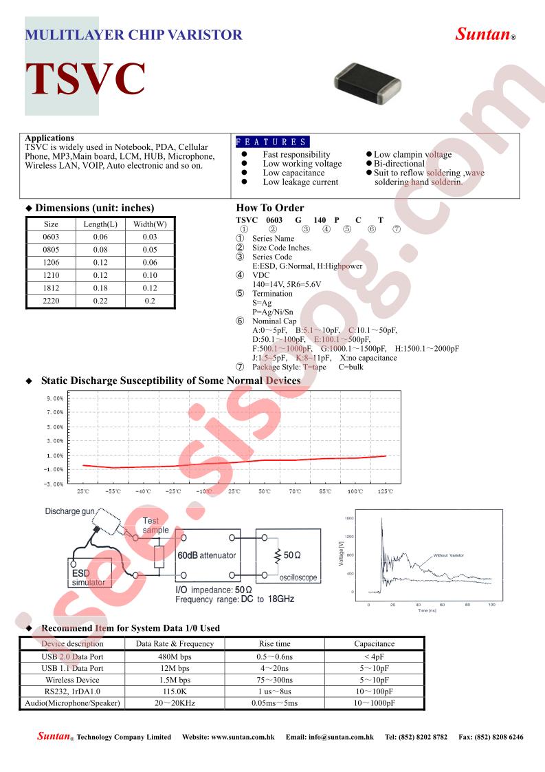 TSVC0805G300PXT