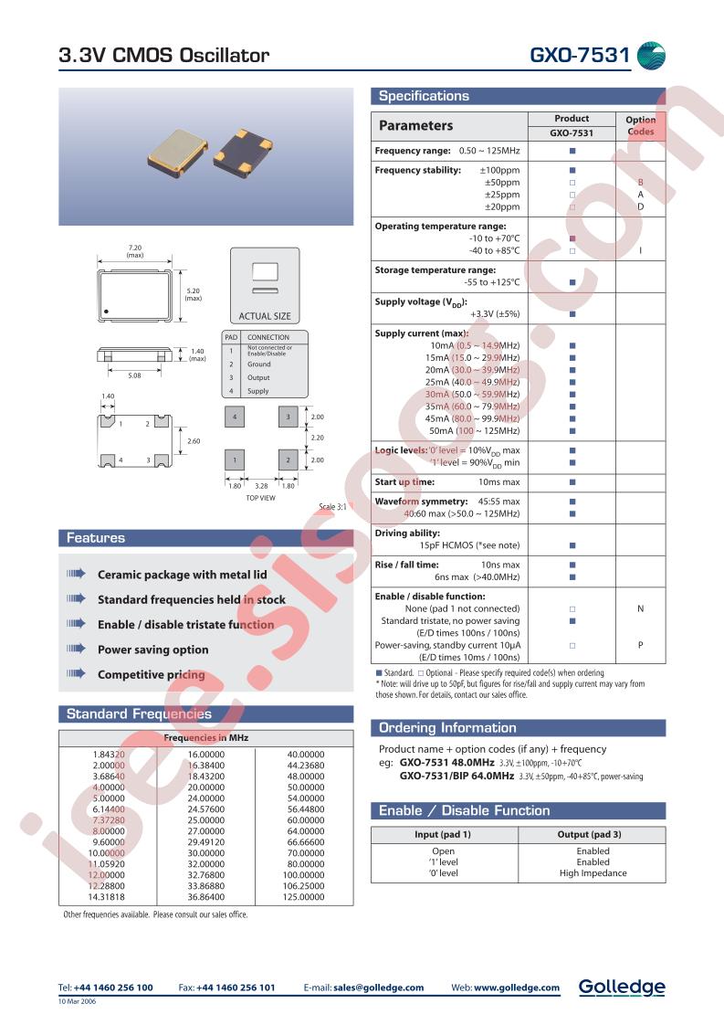 GXO-7531BIP