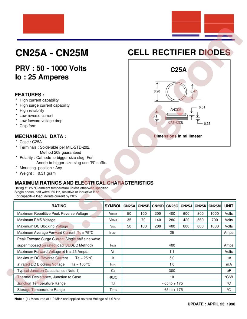 CN25A