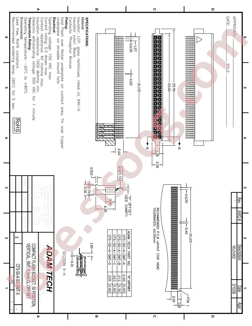 CFS-50-A-SG-SMT-X