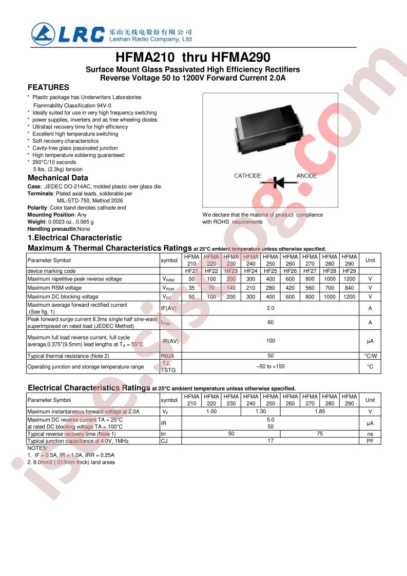HFMA290