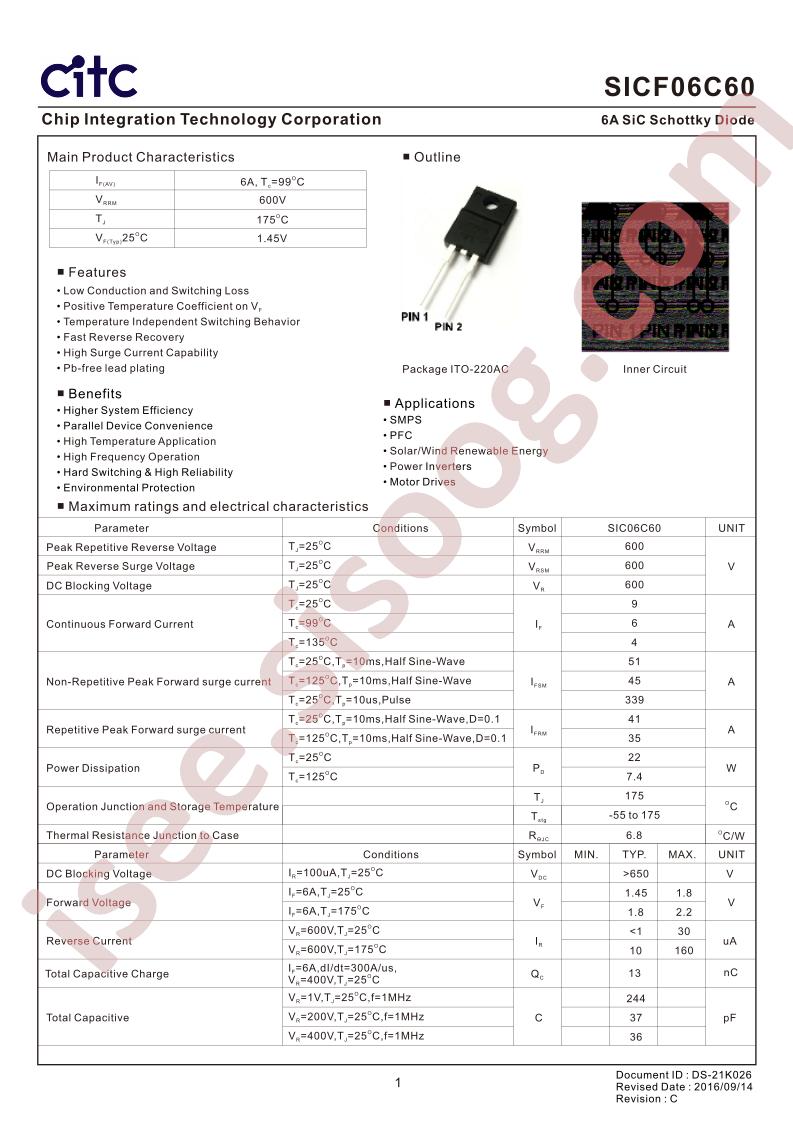 SICF06C60