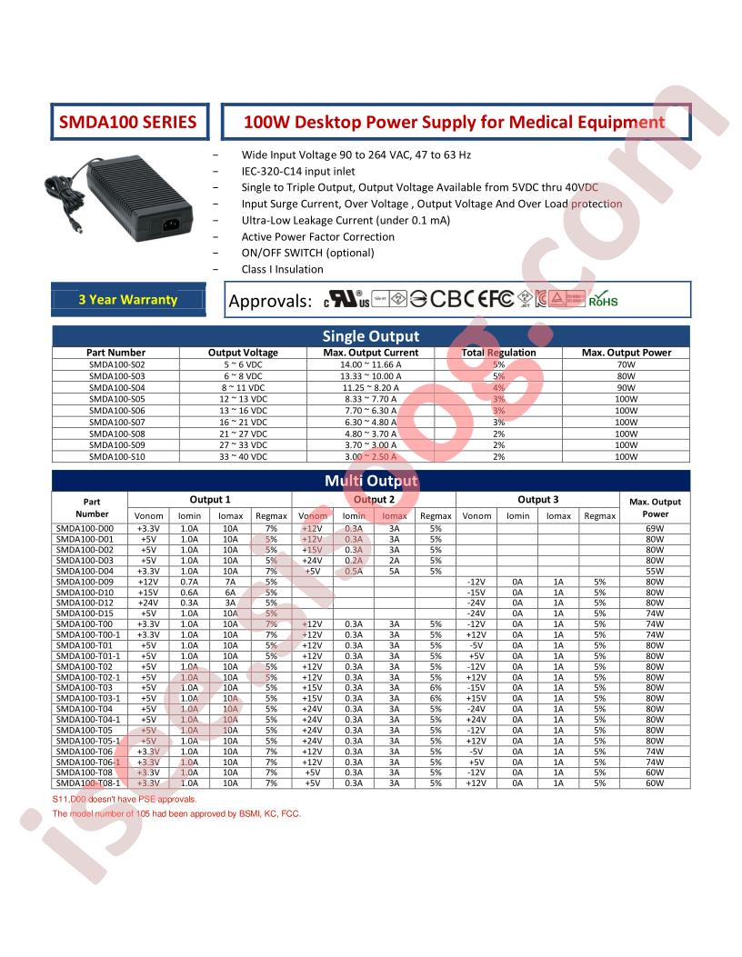 SMDA100-S06