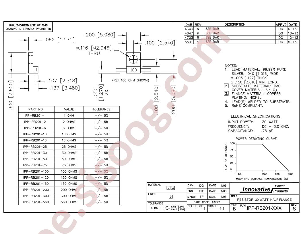 IPP-RB201-2R0