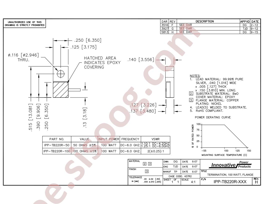 IPP-TB220R-50