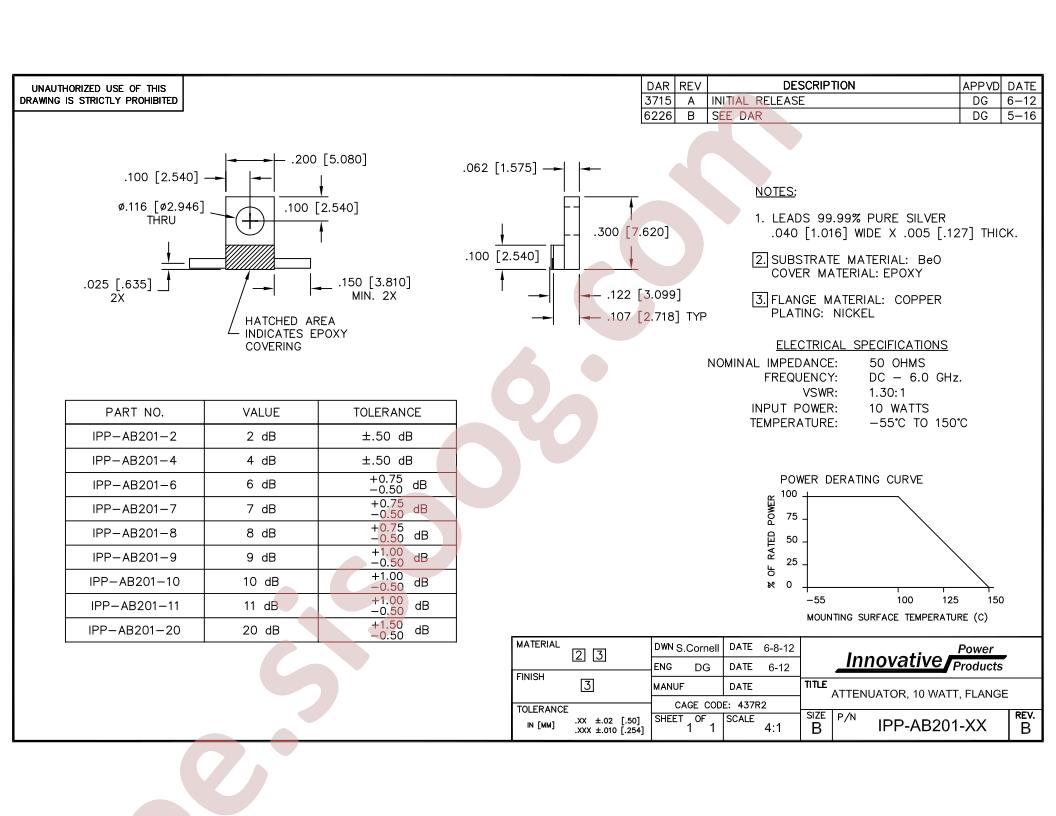 IPP-AB201-10