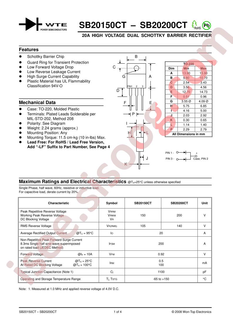 SB20150CT