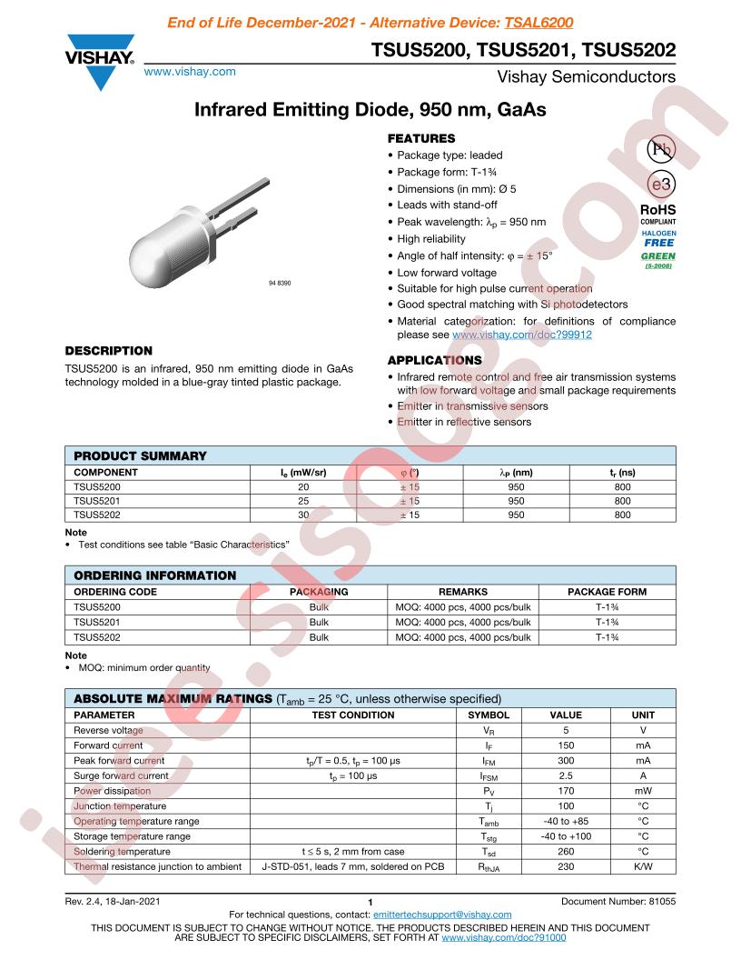 TSUS5202