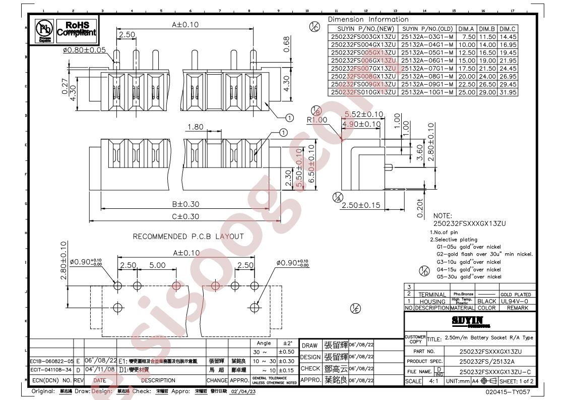 250232FS009GX13ZU
