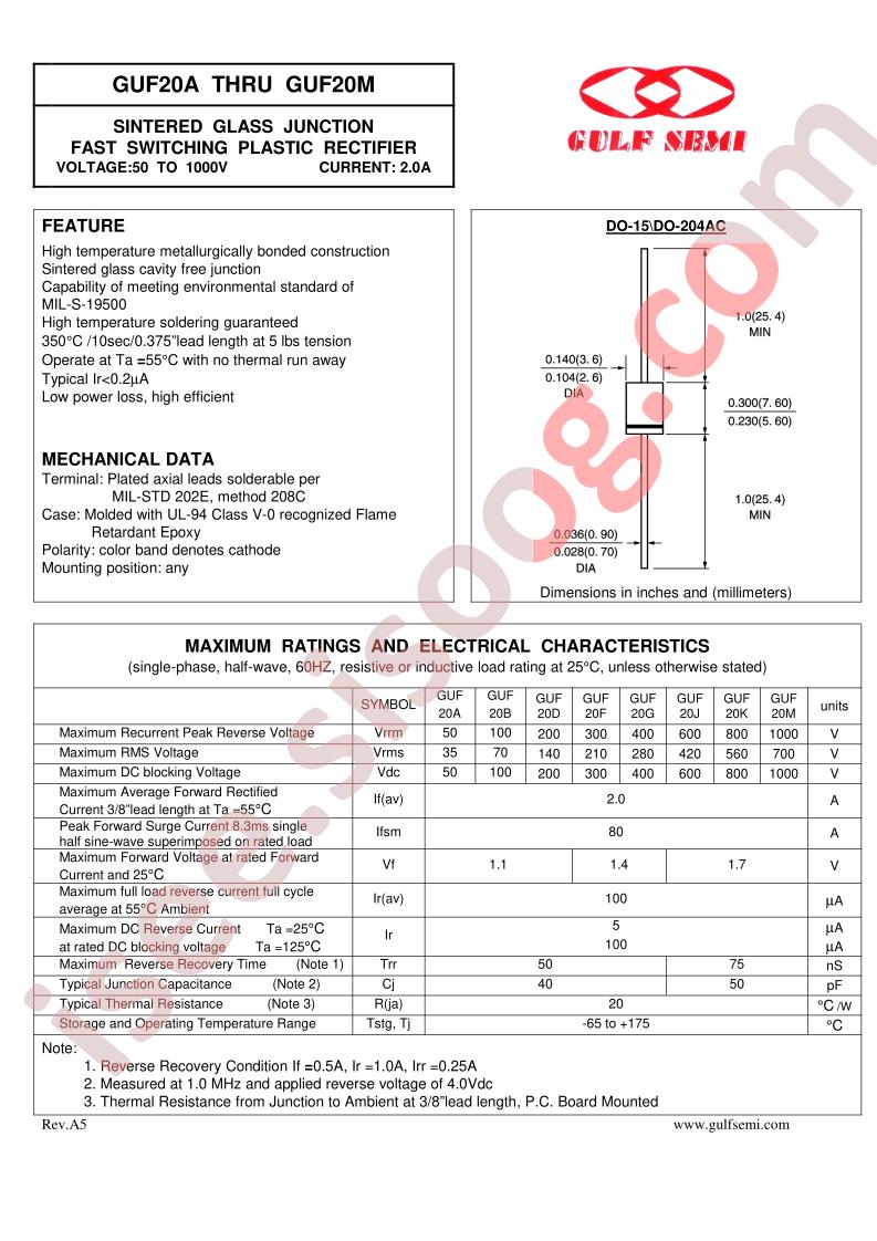 GUF20F