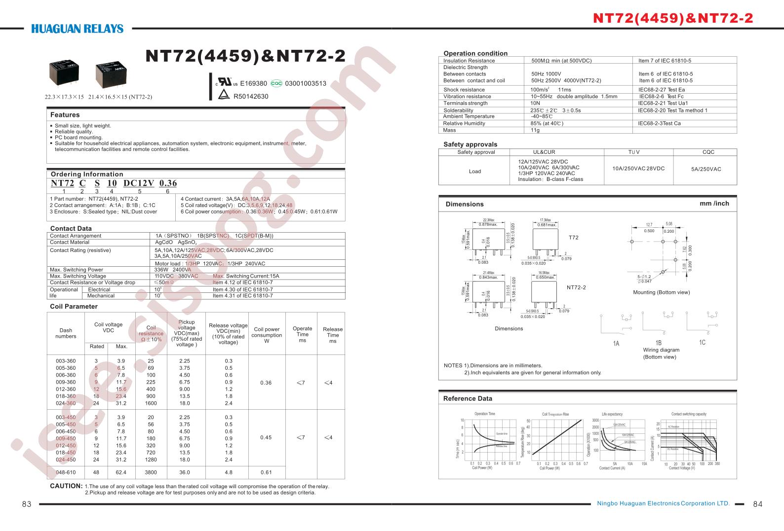 NT72-2C