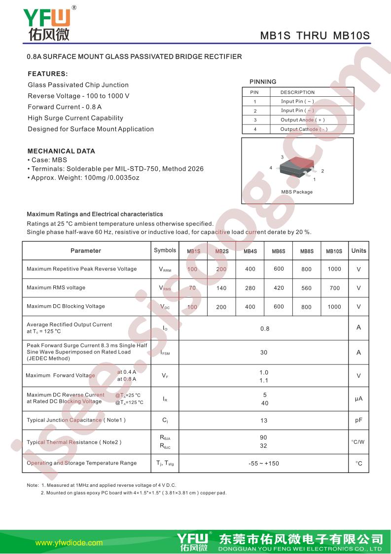 MB1S-MBS