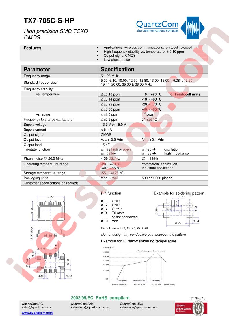 TX7-705C-S-HP