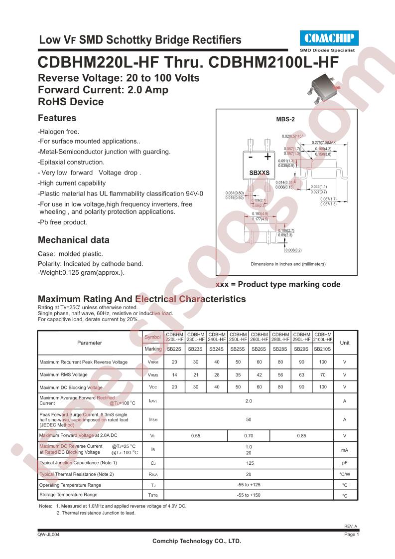 CDBHM220L-HF