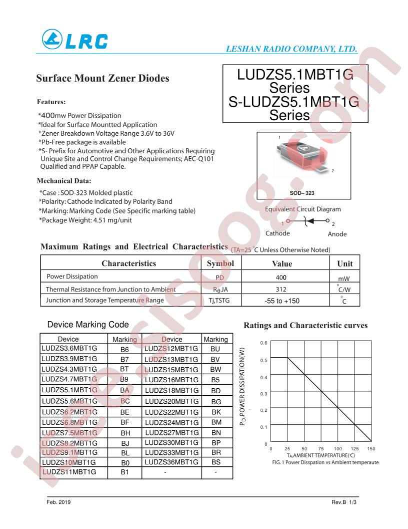 LUDZS3.6MBT1G