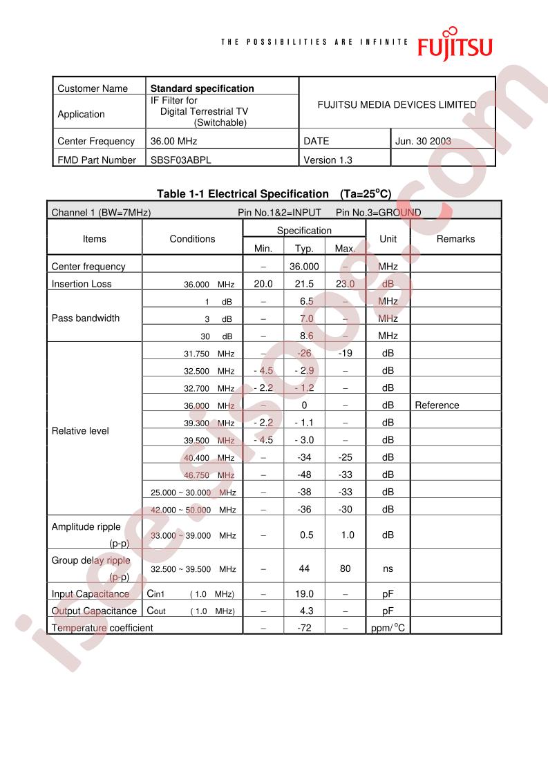 SBSF03ABPL