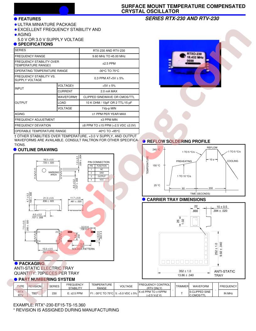 RTX-230