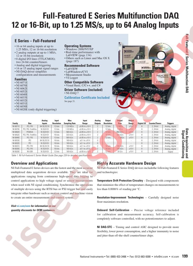 NIPCI-6033E