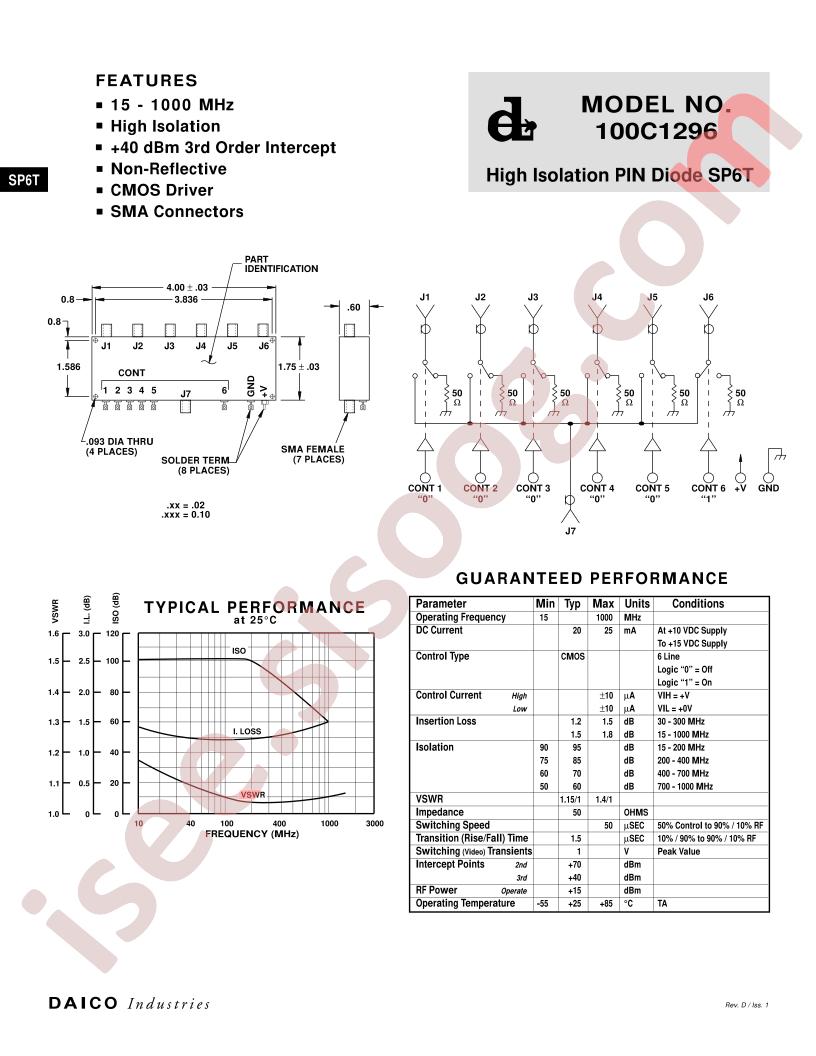 100C1296