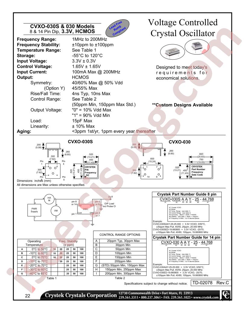 CVXO-030EE-25-44.768