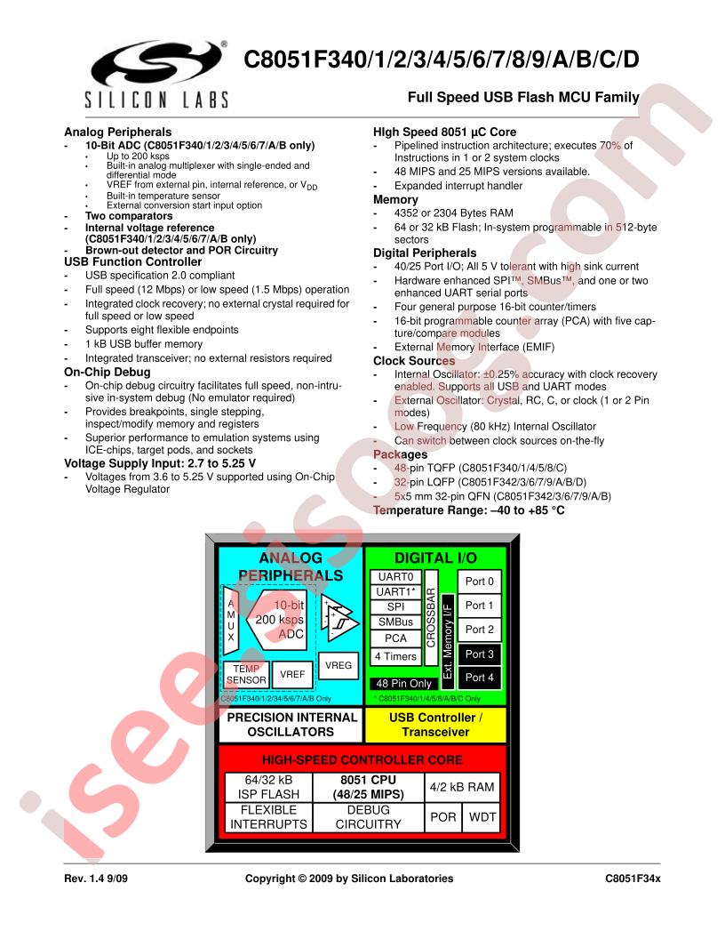 C8051F34A