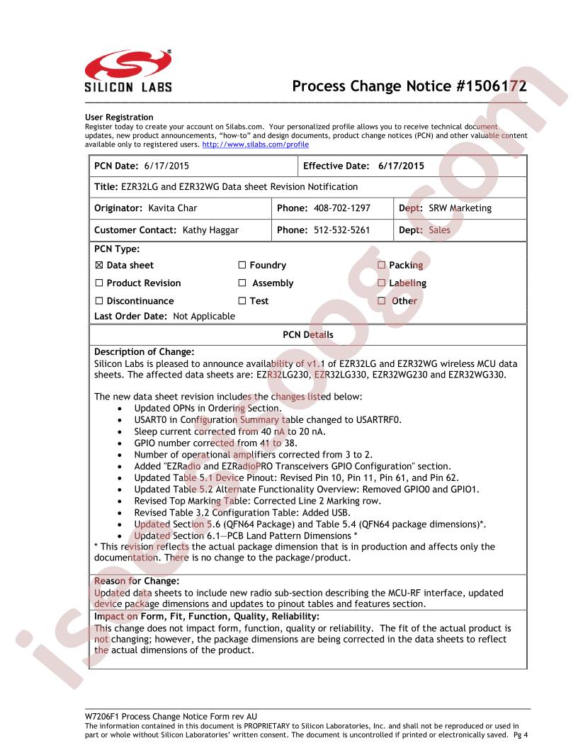 EZR32WG230F128R61G-B0