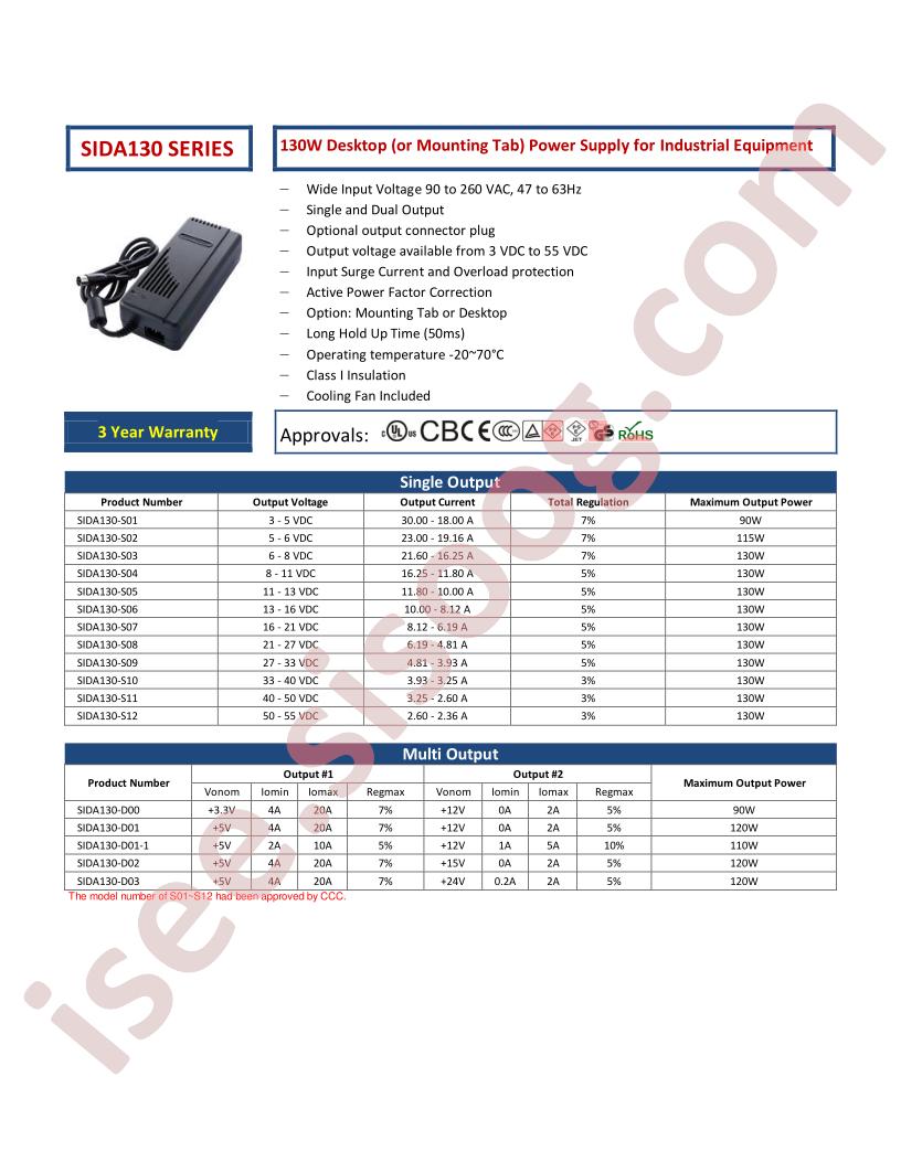 SIDA130-D01