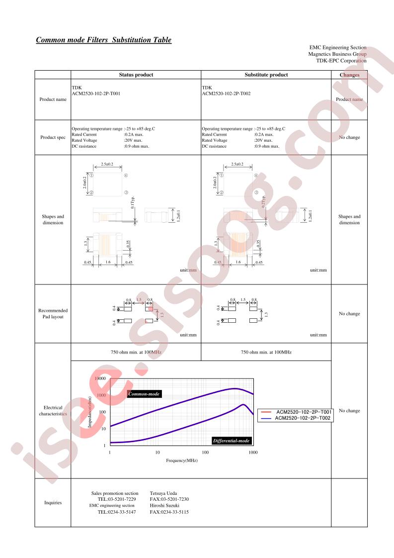 ACM2520-102-2P-T002