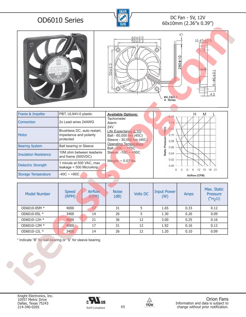 OD6010-12L