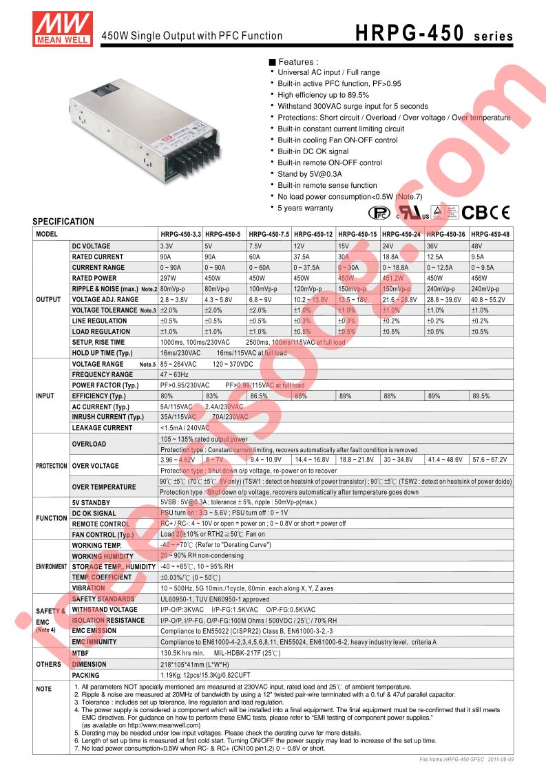 HRPG-450-48