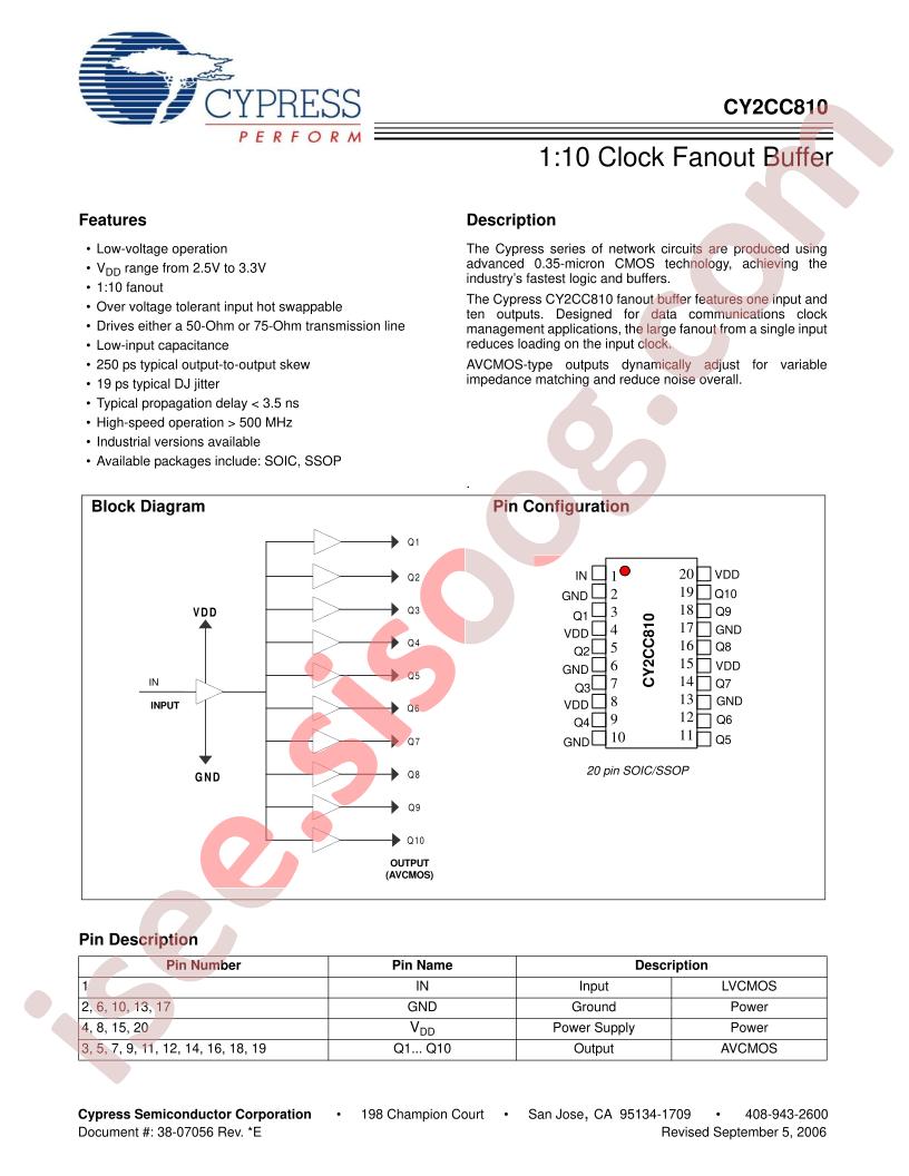 CY2CC810OCT