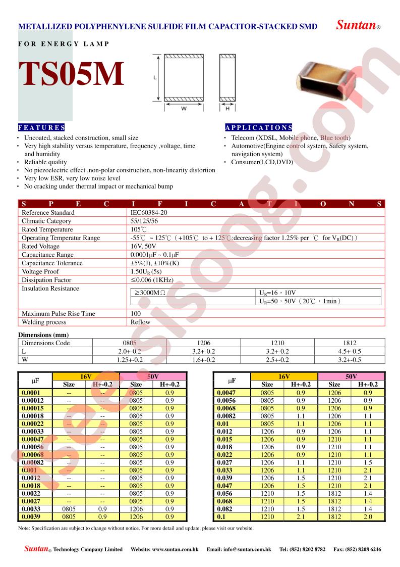 TS05M