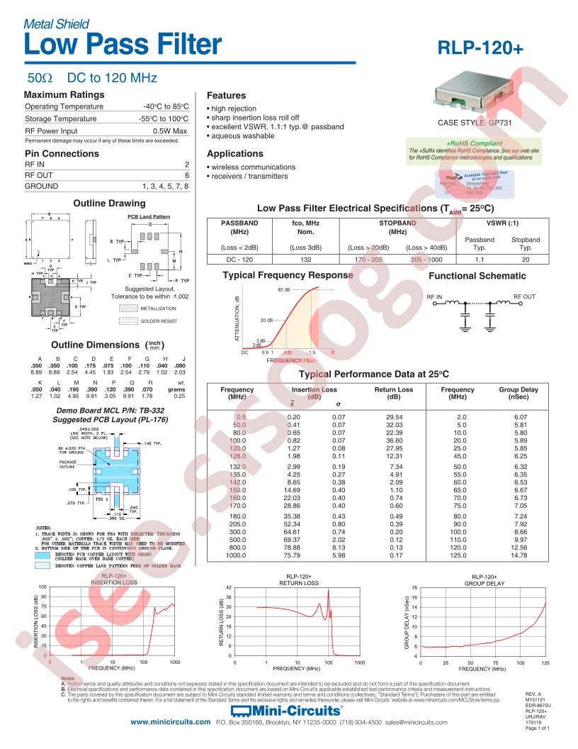 RLP-120