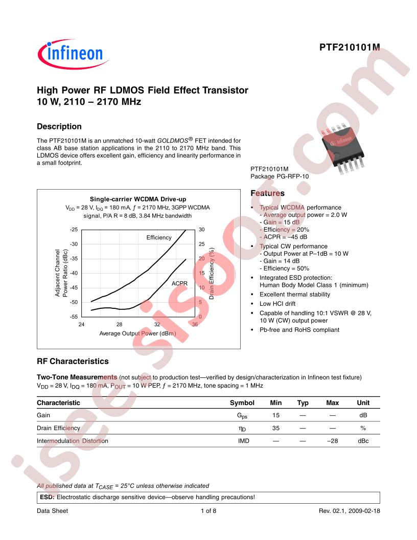 PTF210101M
