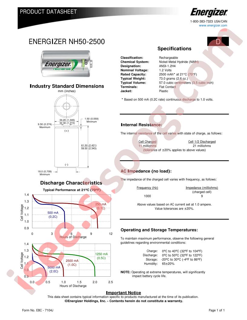 NH50BP-2