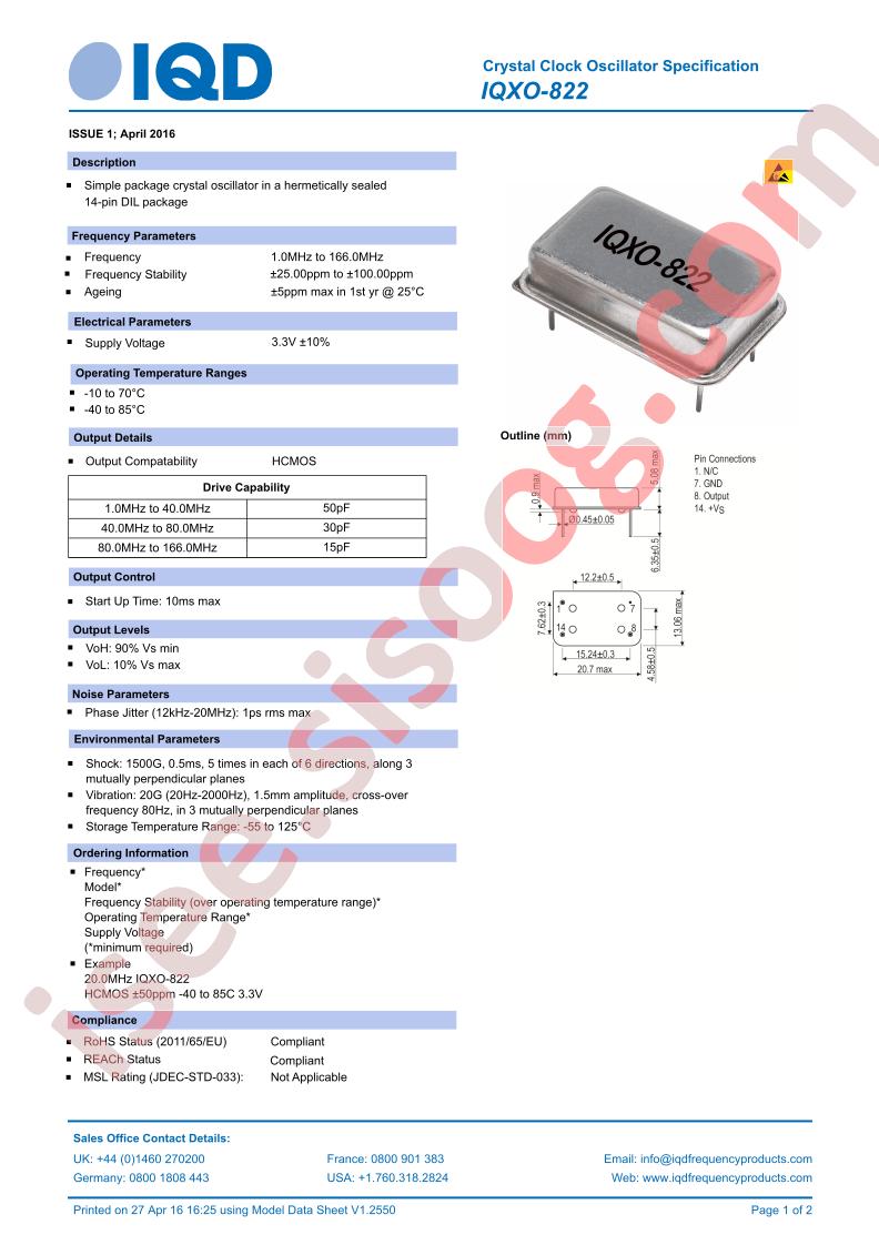 IQXO-822