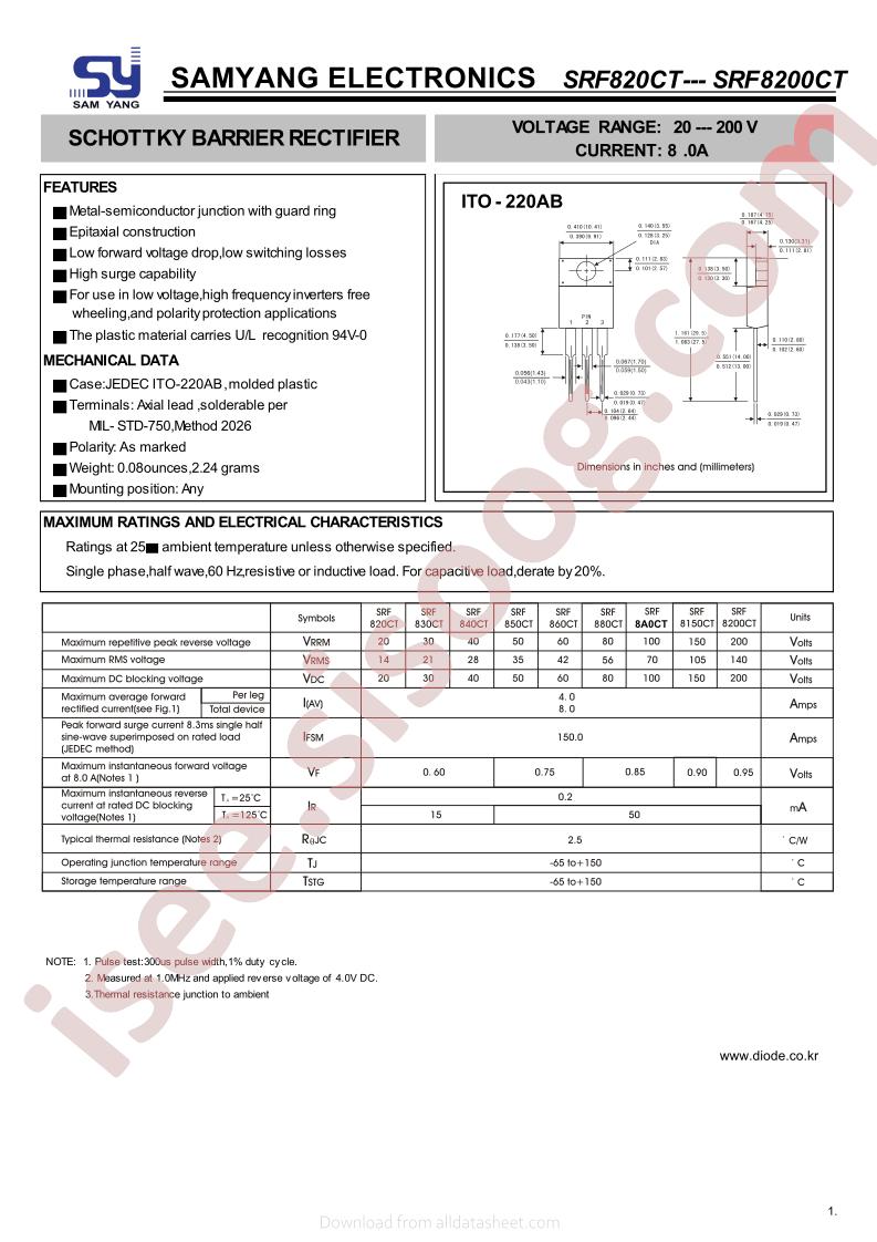 SRF8150CT