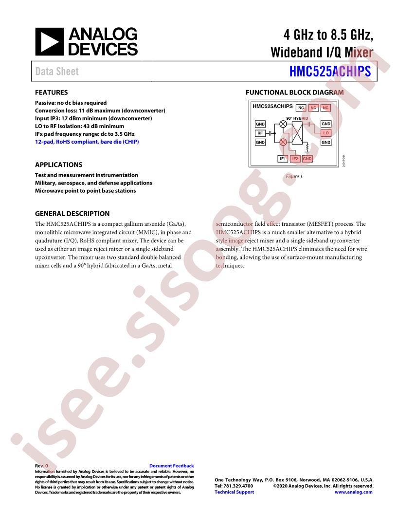 HMC525ACHIPS